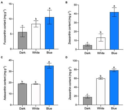 Cryptochrome-mediated blue-light signal contributes to carotenoids biosynthesis in microalgae
